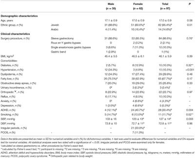 Short-Term Changes in Mental, Physical, and Social Factors After Metabolic Bariatric Surgery in Adolescents: A Nationwide Prospective Cohort Study